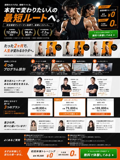 パーソナルジムのLP制作サンプル｜実績数字で攻めるハード系