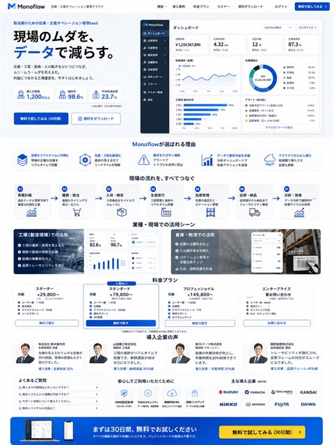 製造業向けSaaSのLP制作サンプル｜ダッシュボード訴求のBtoB